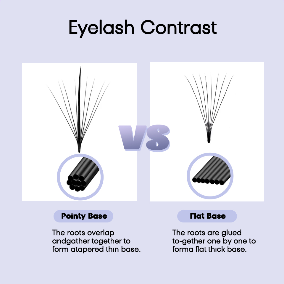 رموش AGUUD ثلاثية الأبعاد 5D 7 - مراجعة Eyelash Extension Hybrid وسعره
