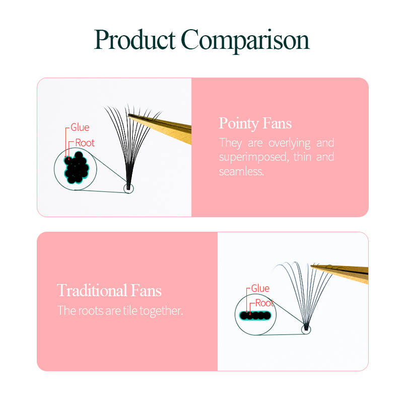 أغنية جلدة Promade Fans 3D-10D - مراجعة Eyelash Extension Fan وسعره