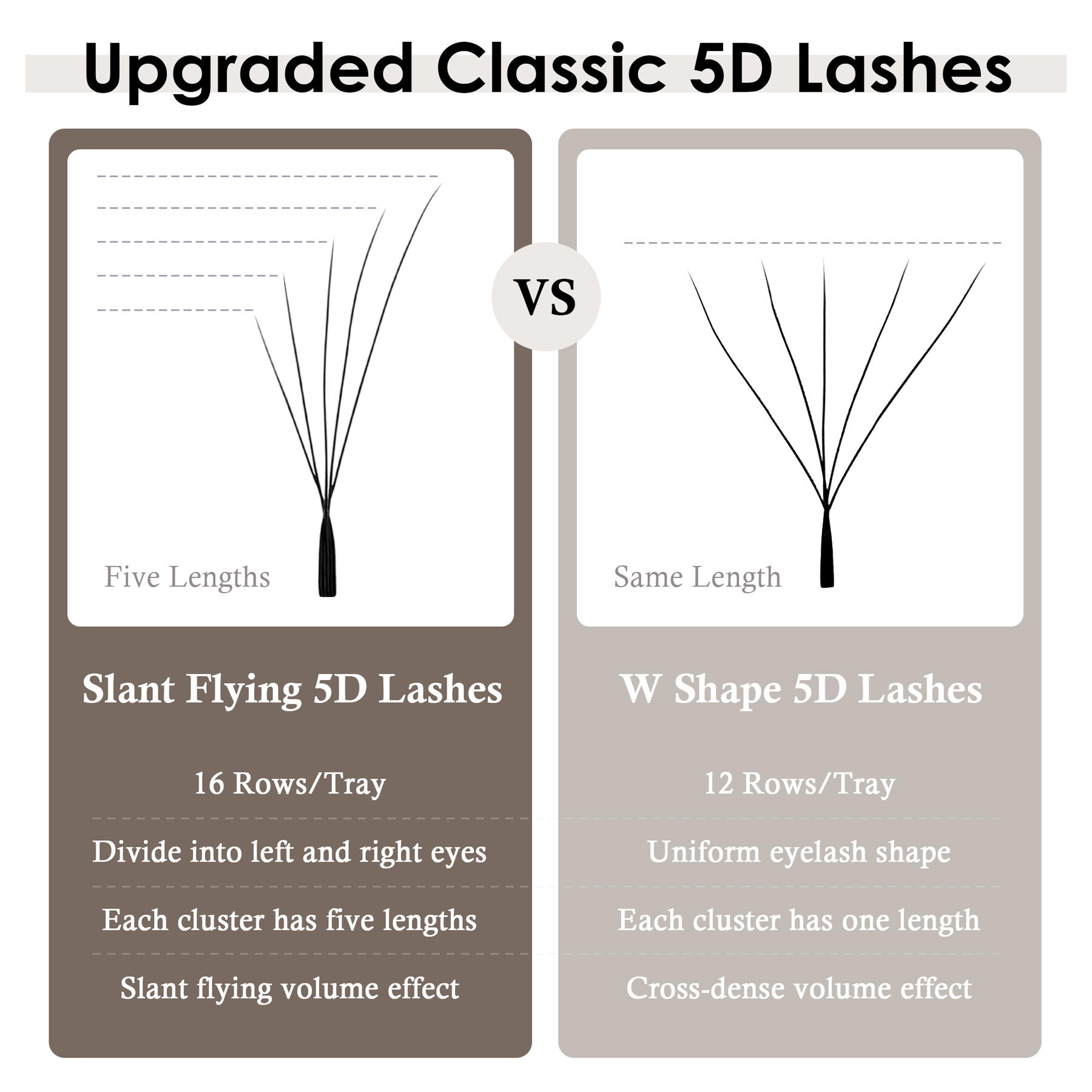 رموش صناعية SEEDEW Fox 5D على  - مراجعة Eyelash Extension Hybrid وسعره